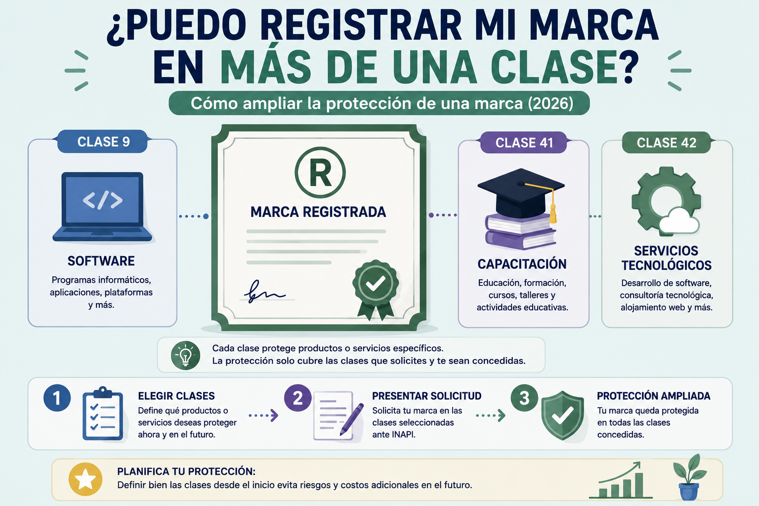 ¿Puedo registrar una marca en más de una clase? (2026)