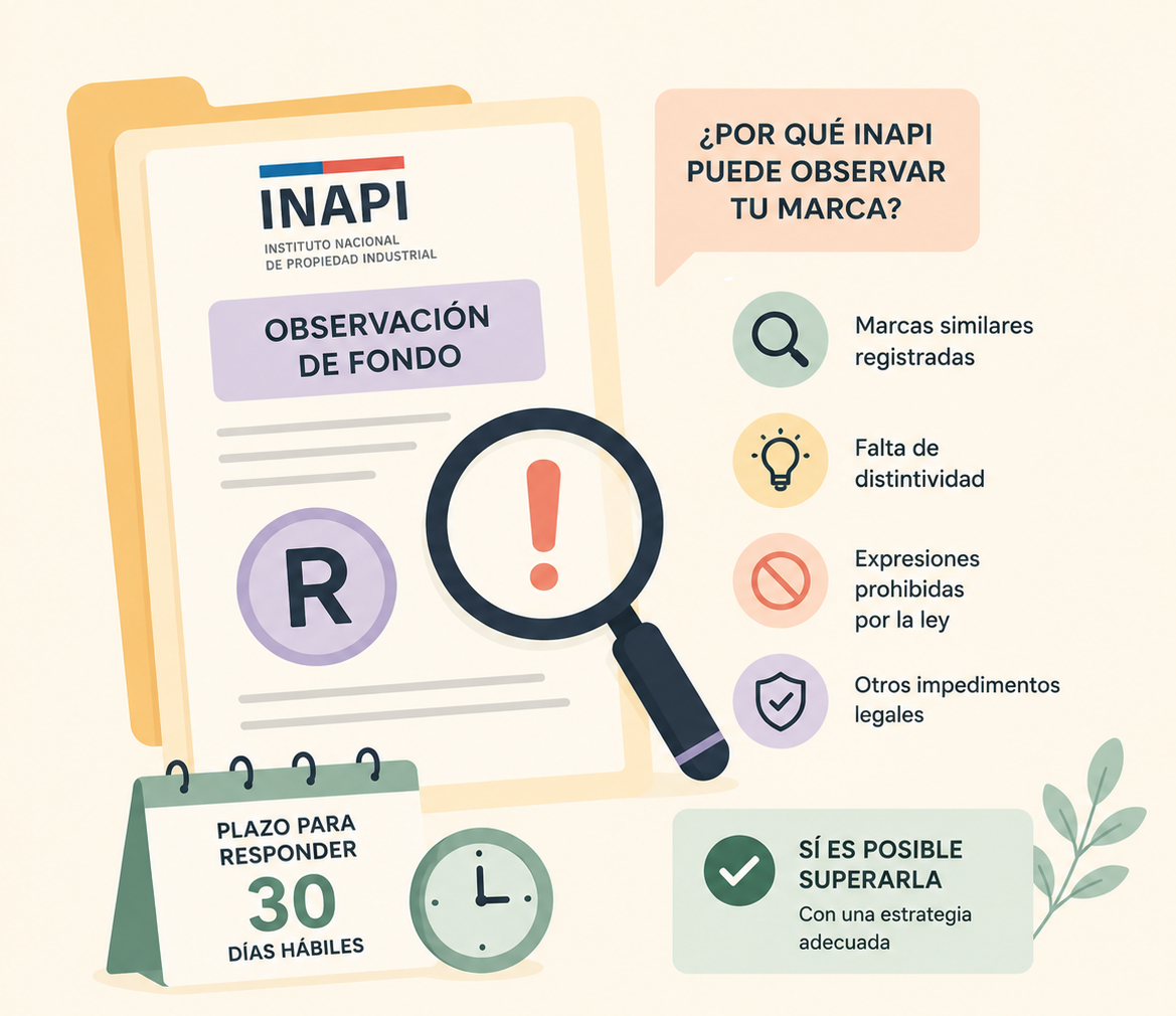 ¿Qué es una observación de fondo de INAPI y cómo responderla? (2026)