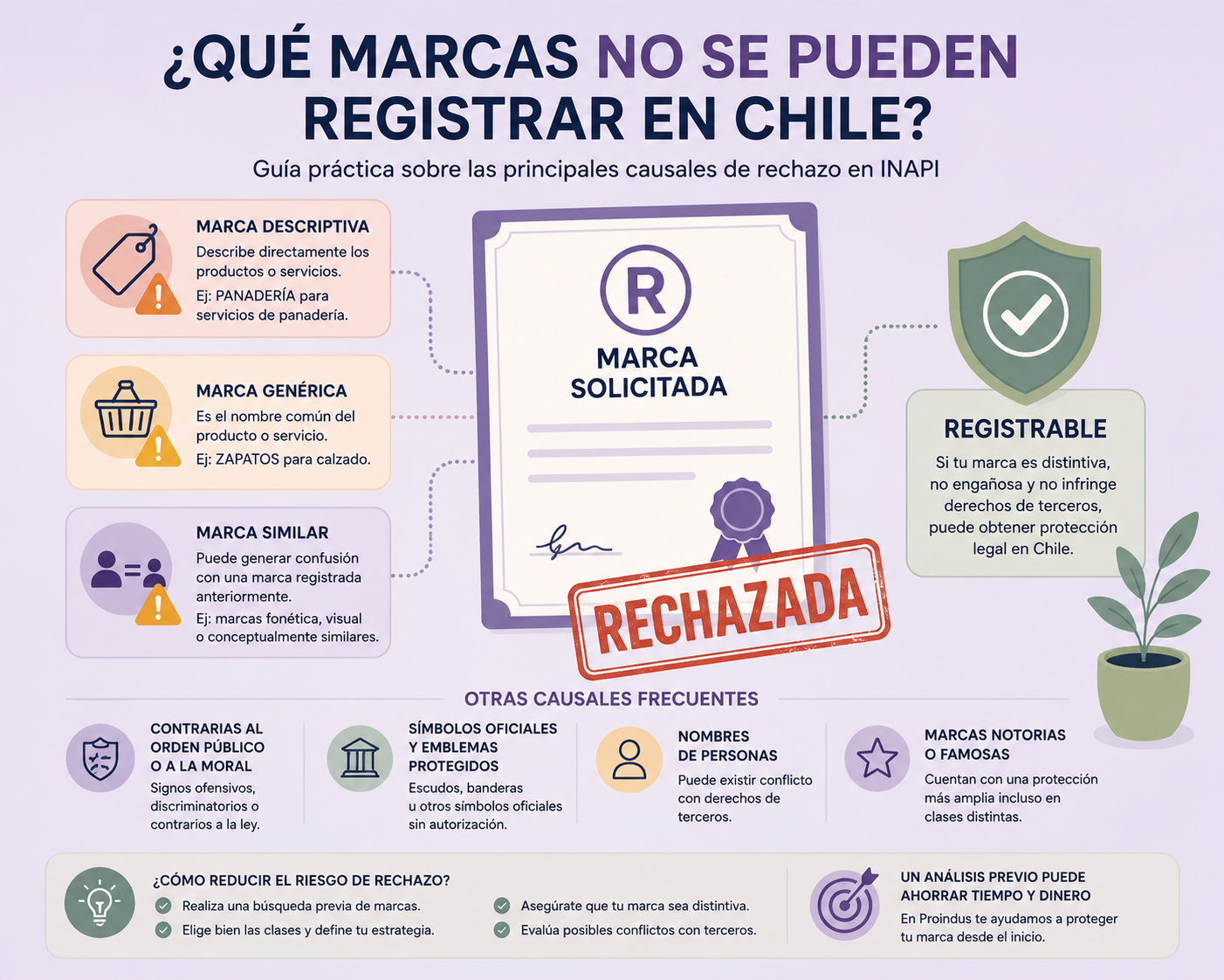 ¿Qué marcas NO se pueden registrar en Chile? (2026)