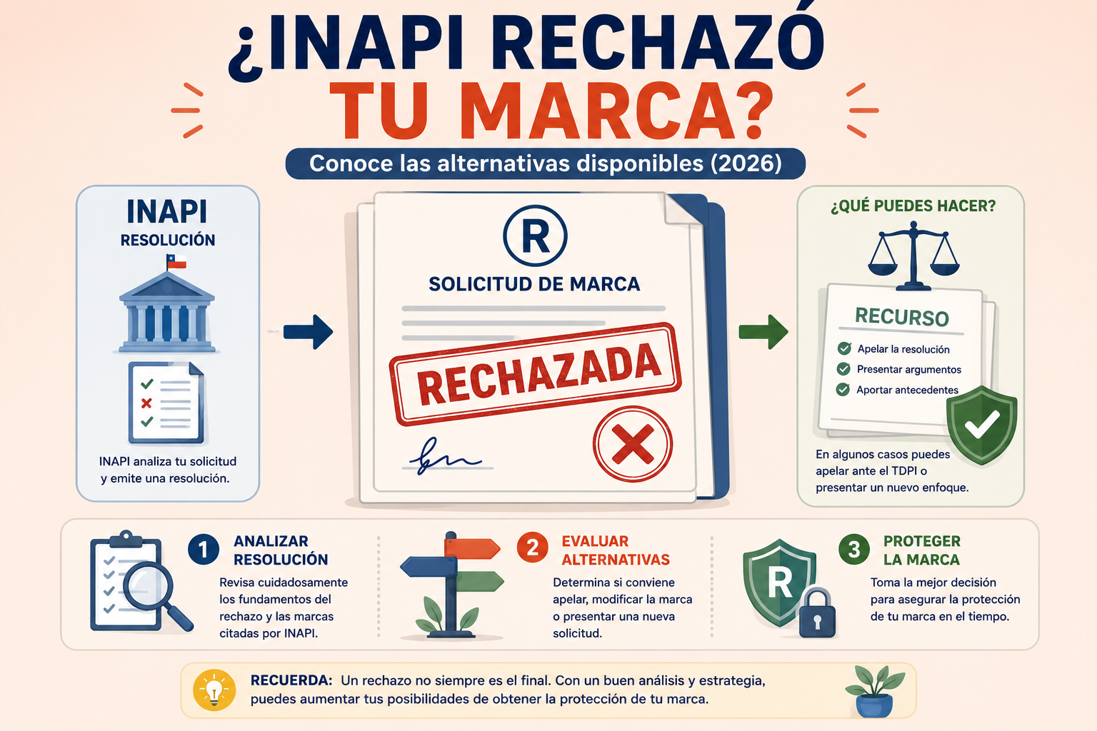 ¿Qué hacer si INAPI rechaza el registro de mi marca? (2026)