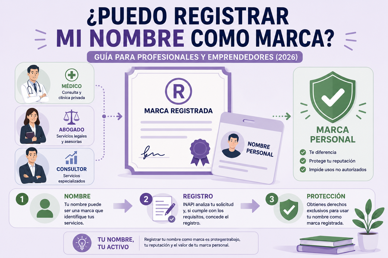 ¿Puedo registrar mi nombre personal como marca en Chile? (2026)