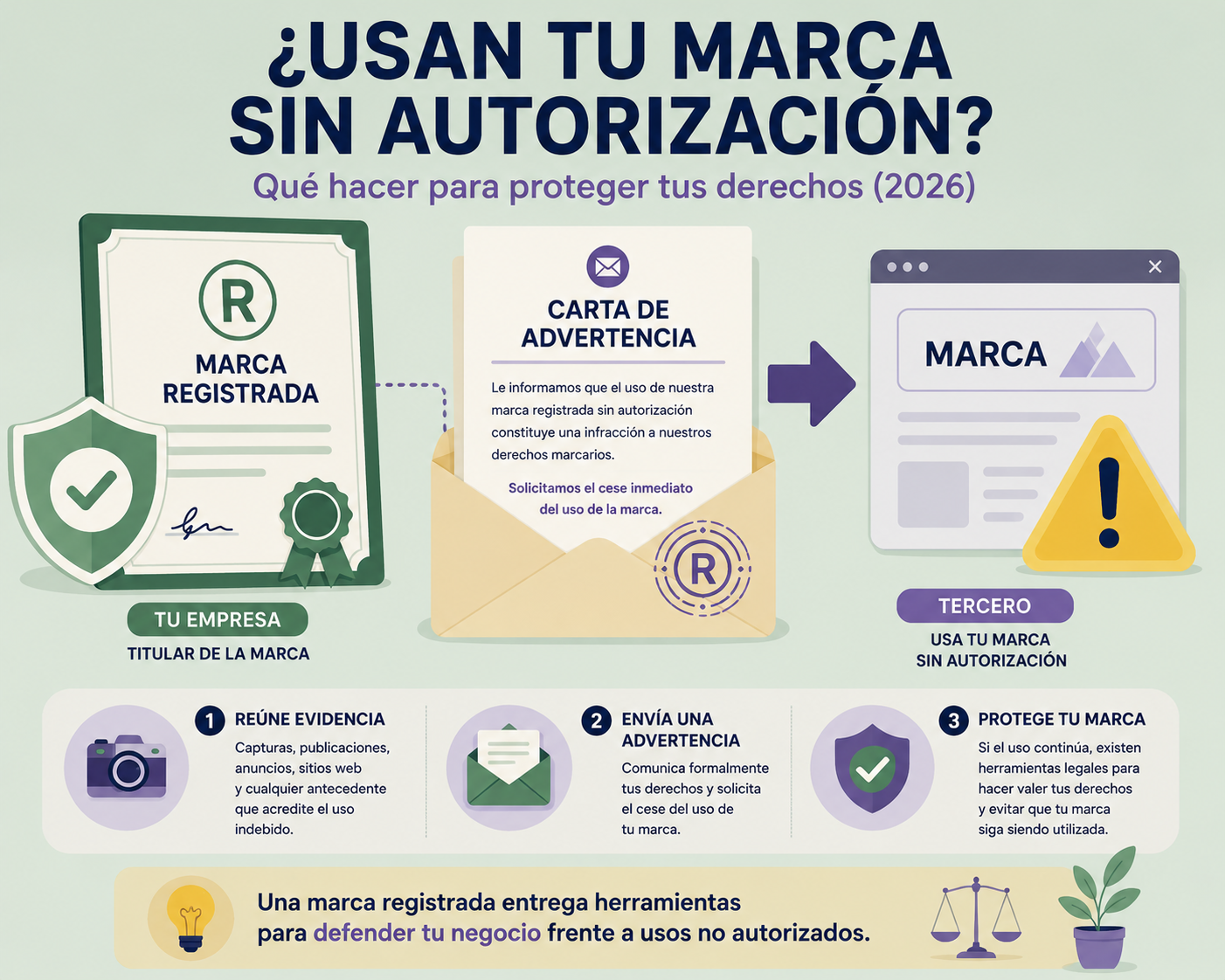 ¿Qué pasa si alguien usa mi marca sin autorización en Chile? (2026)