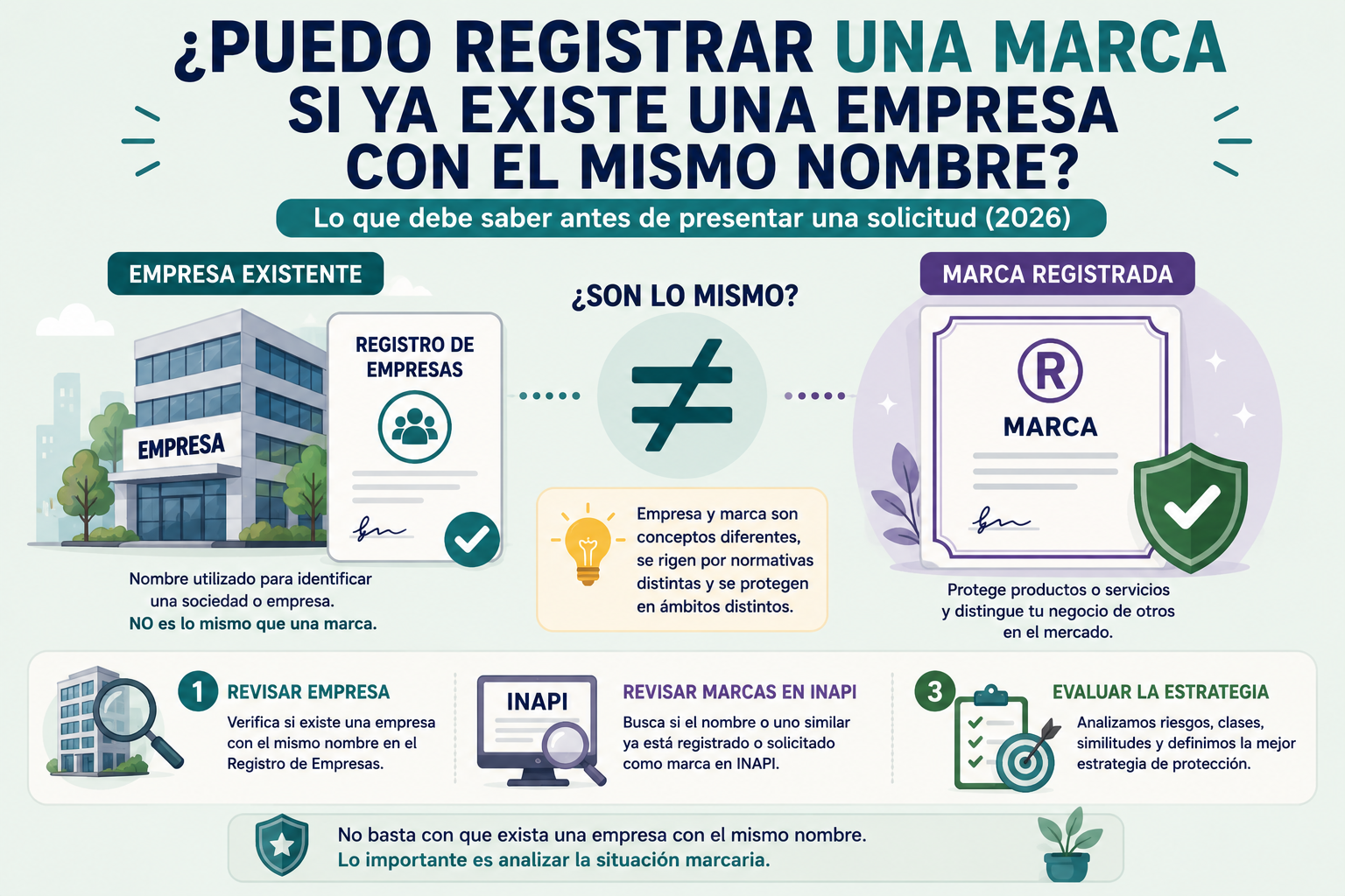 ¿Puedo registrar una marca si ya existe una empresa con el mismo nombre? (2026)