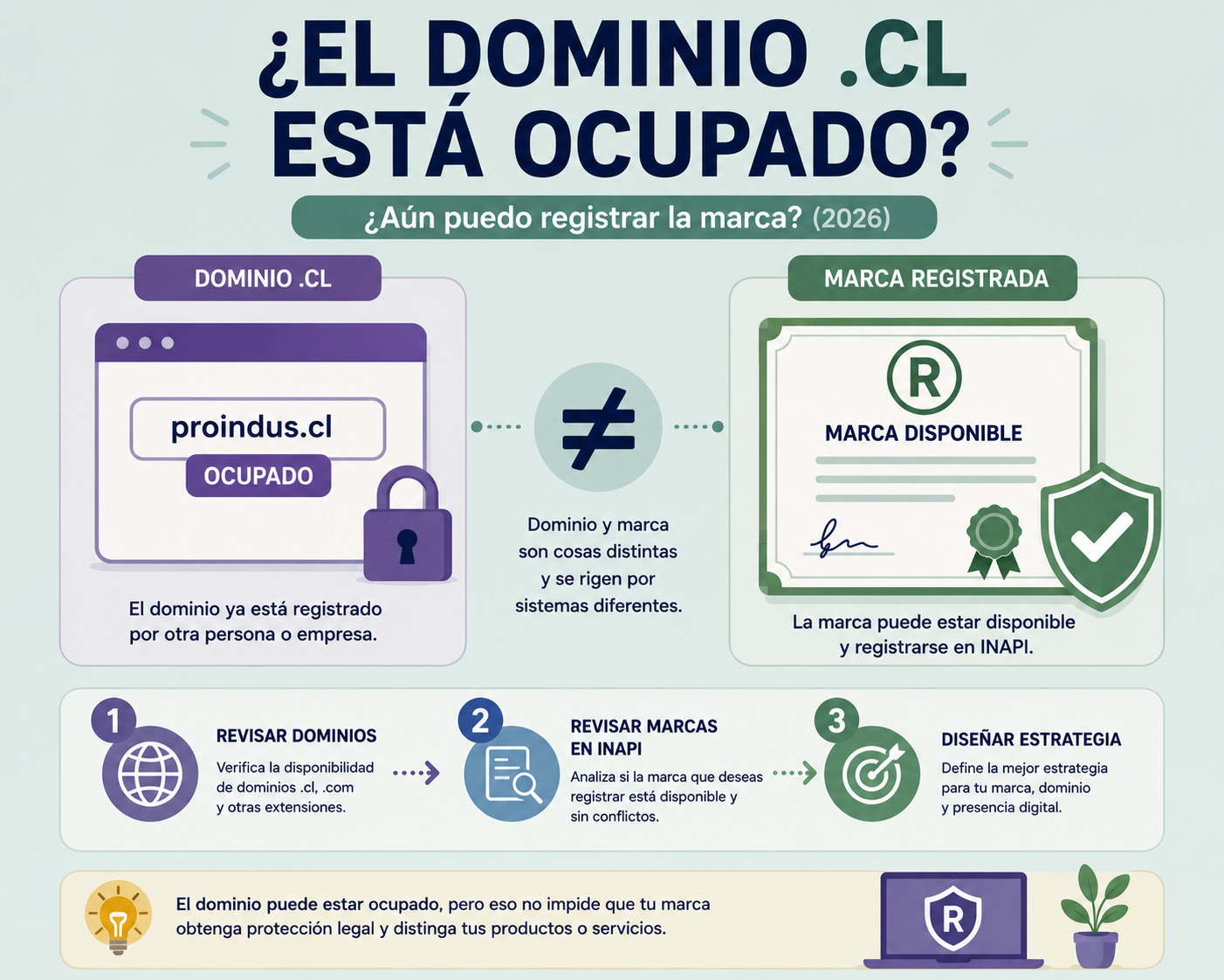 ¿Puedo registrar una marca si el dominio .cl ya está ocupado? (2026)