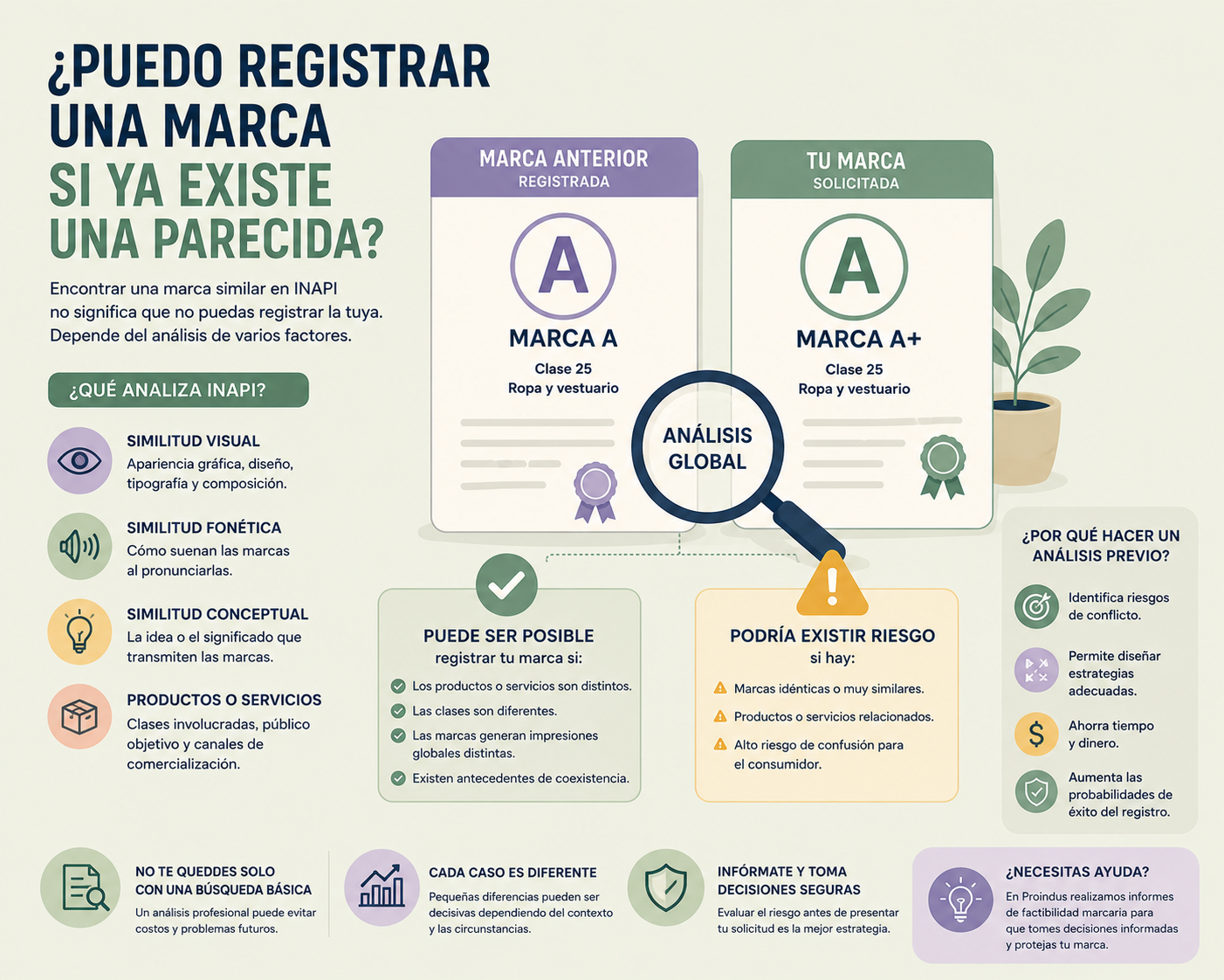 ¿Puedo registrar una marca si ya existe una parecida? (2026)