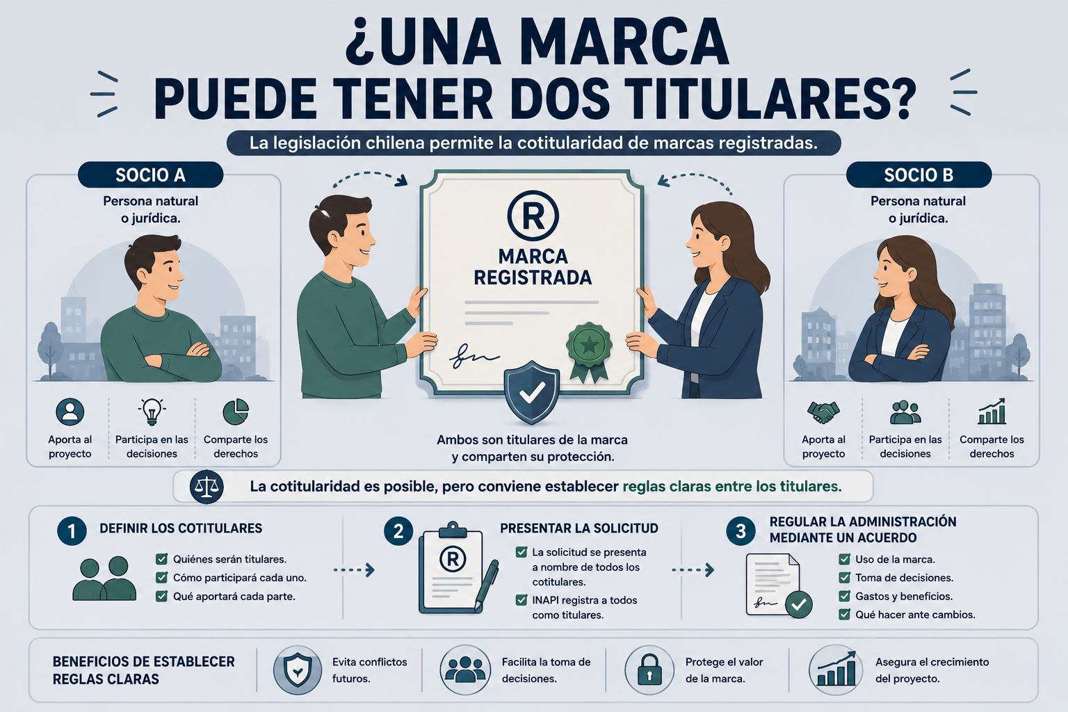 ¿Puede una marca registrarse a nombre de dos o más personas en Chile?