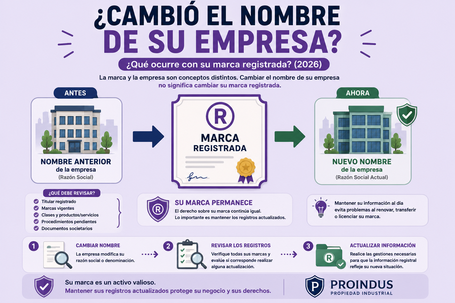 ¿Qué pasa con mi marca registrada si cambio el nombre de mi empresa? (2026)