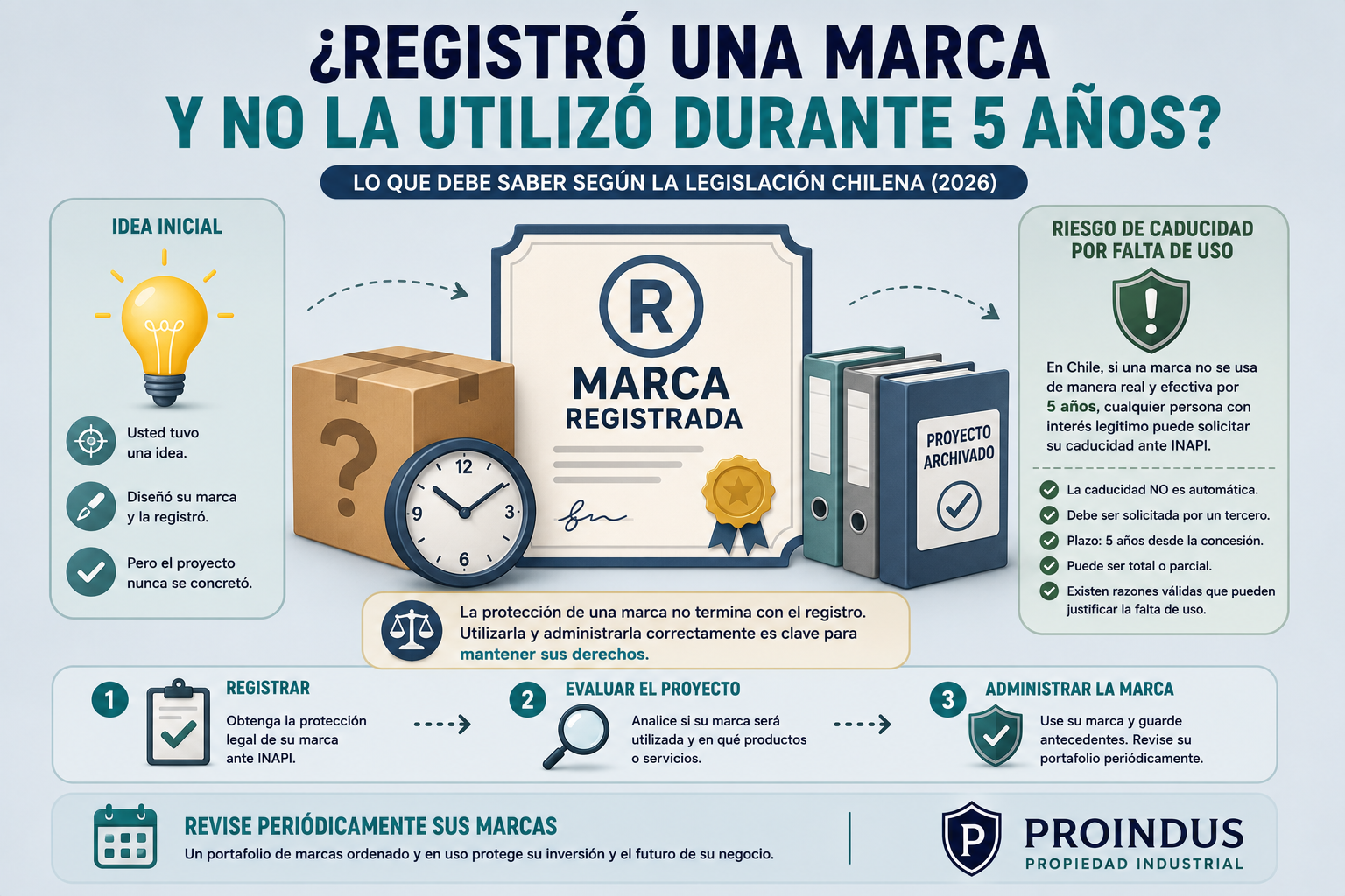 ¿Qué pasa si registro una marca y no la uso durante cinco años en Chile?