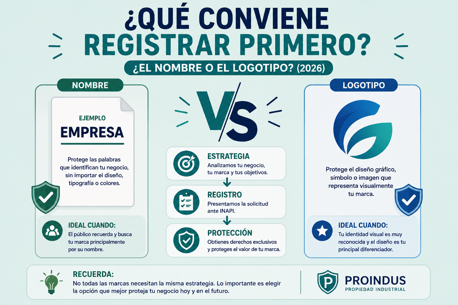 ¿Conviene registrar primero el nombre o el logotipo de una marca? (2026)