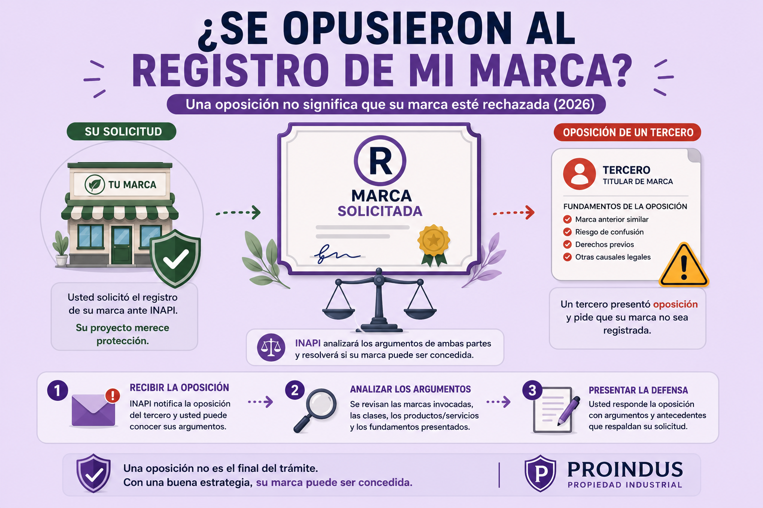 ¿Qué pasa si otra persona se opone al registro de mi marca? (2026)