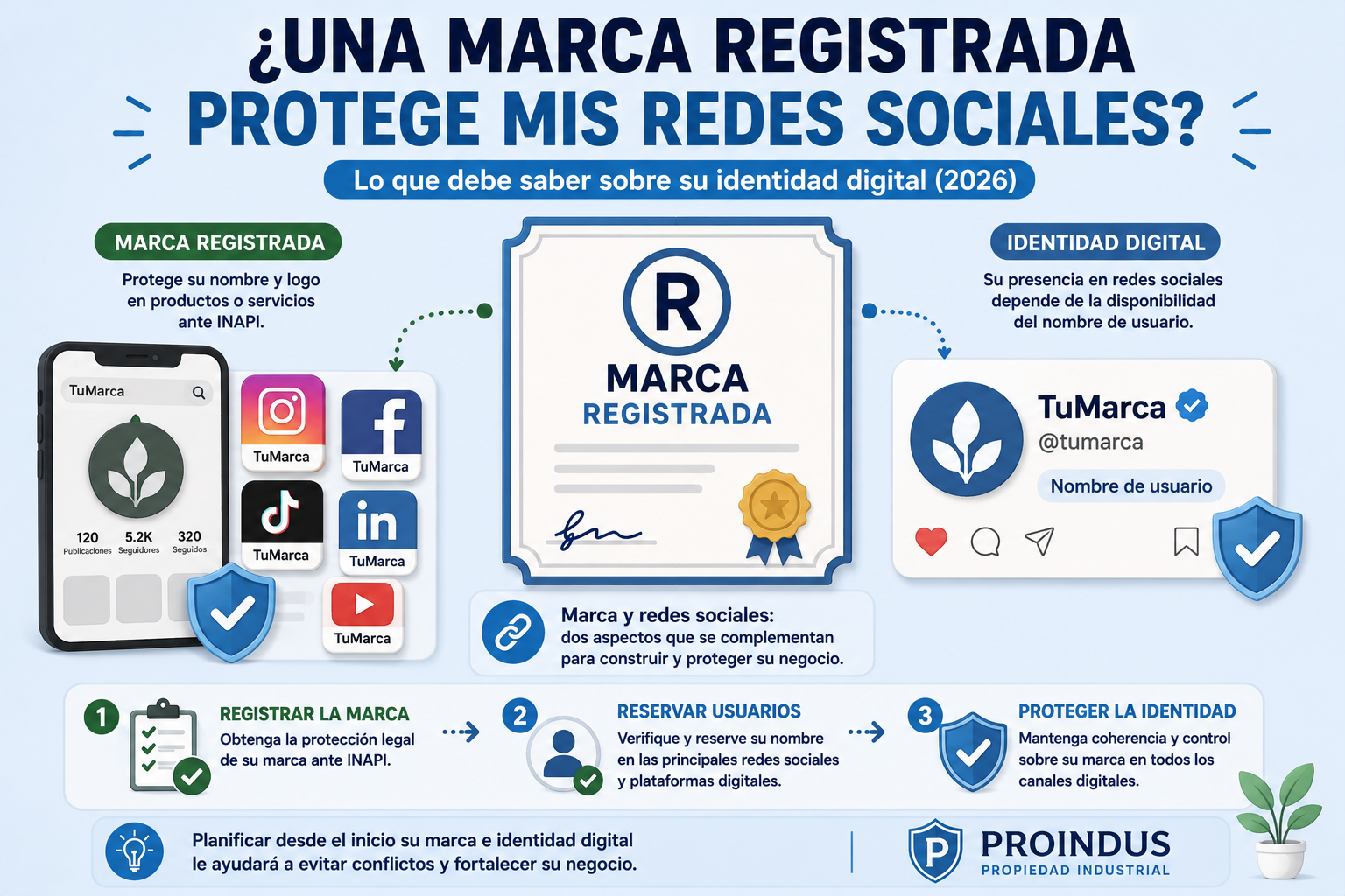¿Registrar una marca protege también mi nombre en redes sociales? (2026)