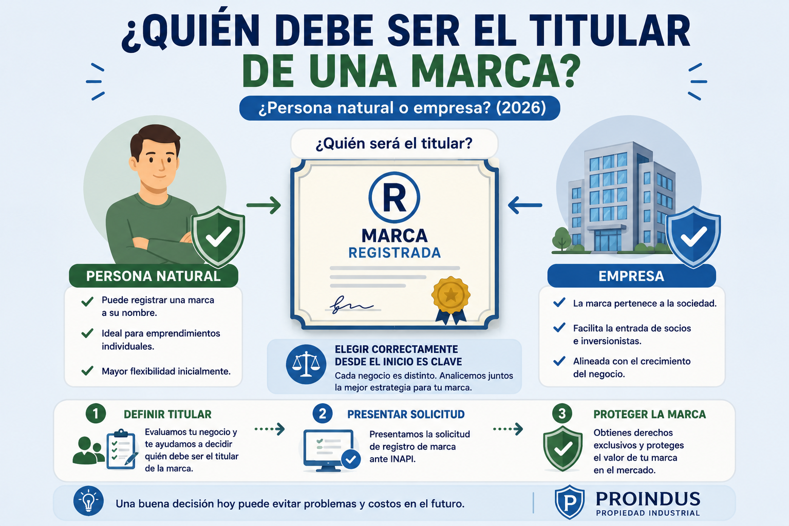 ¿Puedo registrar una marca a nombre de una persona o debe ser una empresa? (2026)