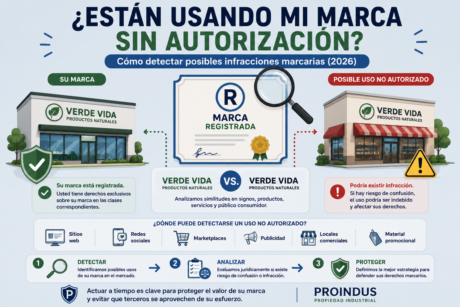 ¿Cómo saber si alguien está usando mi marca sin autorización? (2026)