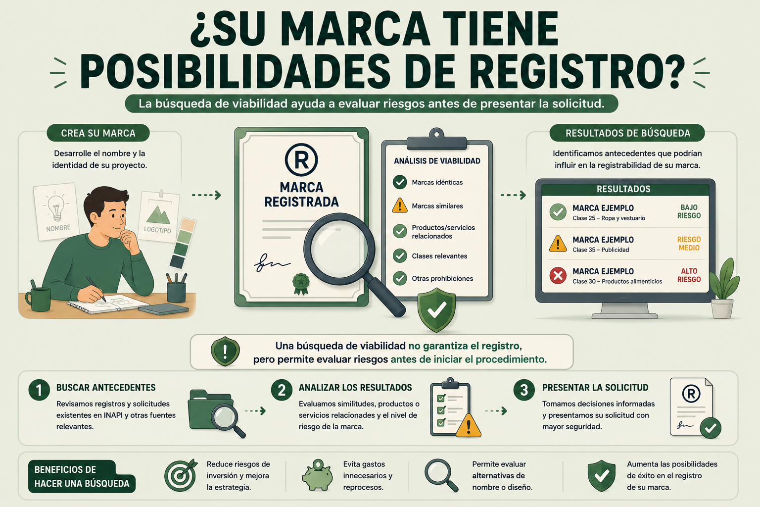 ¿Qué es una búsqueda de viabilidad marcaria y por qué conviene hacerla antes de solicitar una marca?