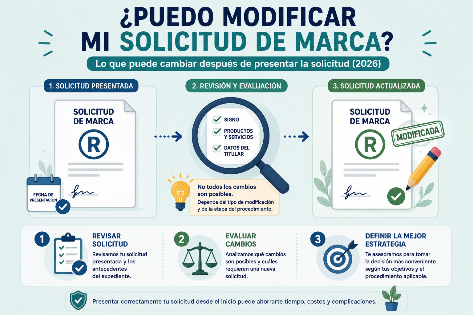 ¿Puedo modificar una marca después de haber presentado la solicitud en INAPI? (2026)