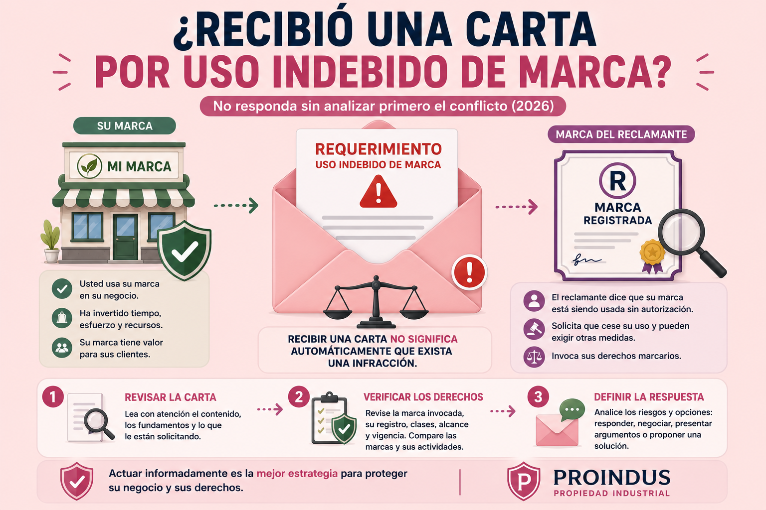 ¿Qué hacer si recibo una carta por supuesto uso indebido de una marca? (2026)