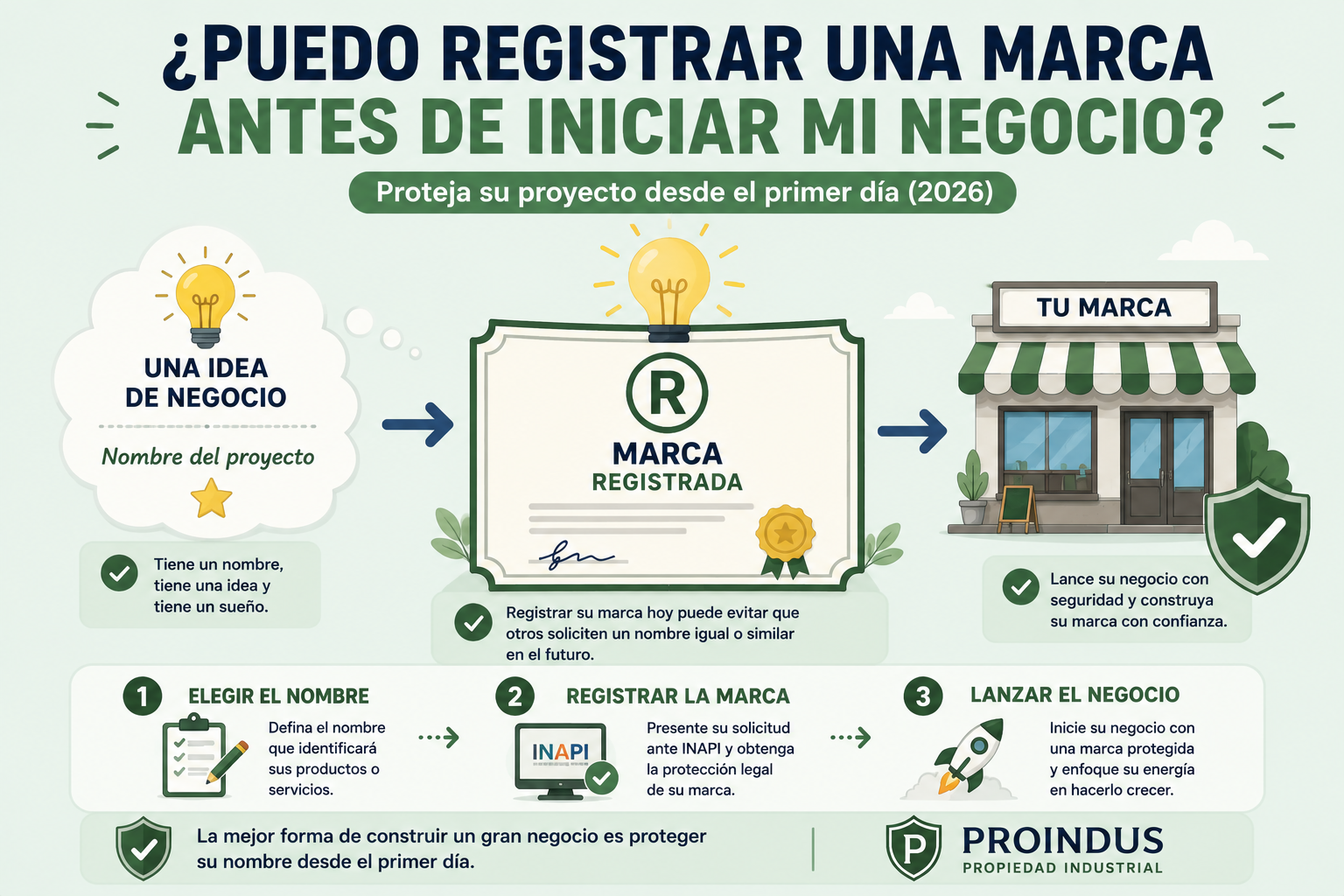 ¿Puedo registrar una marca aunque todavía no haya iniciado mi negocio? (2026)
