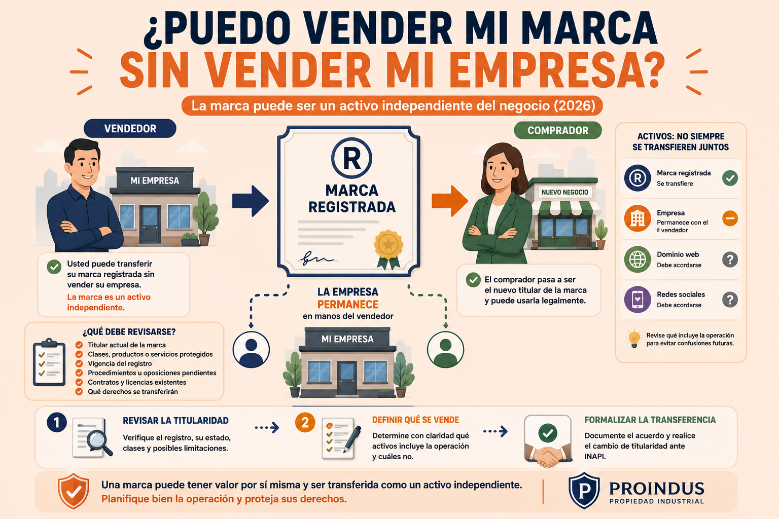 ¿Puedo vender una marca registrada sin vender mi empresa? (2026)