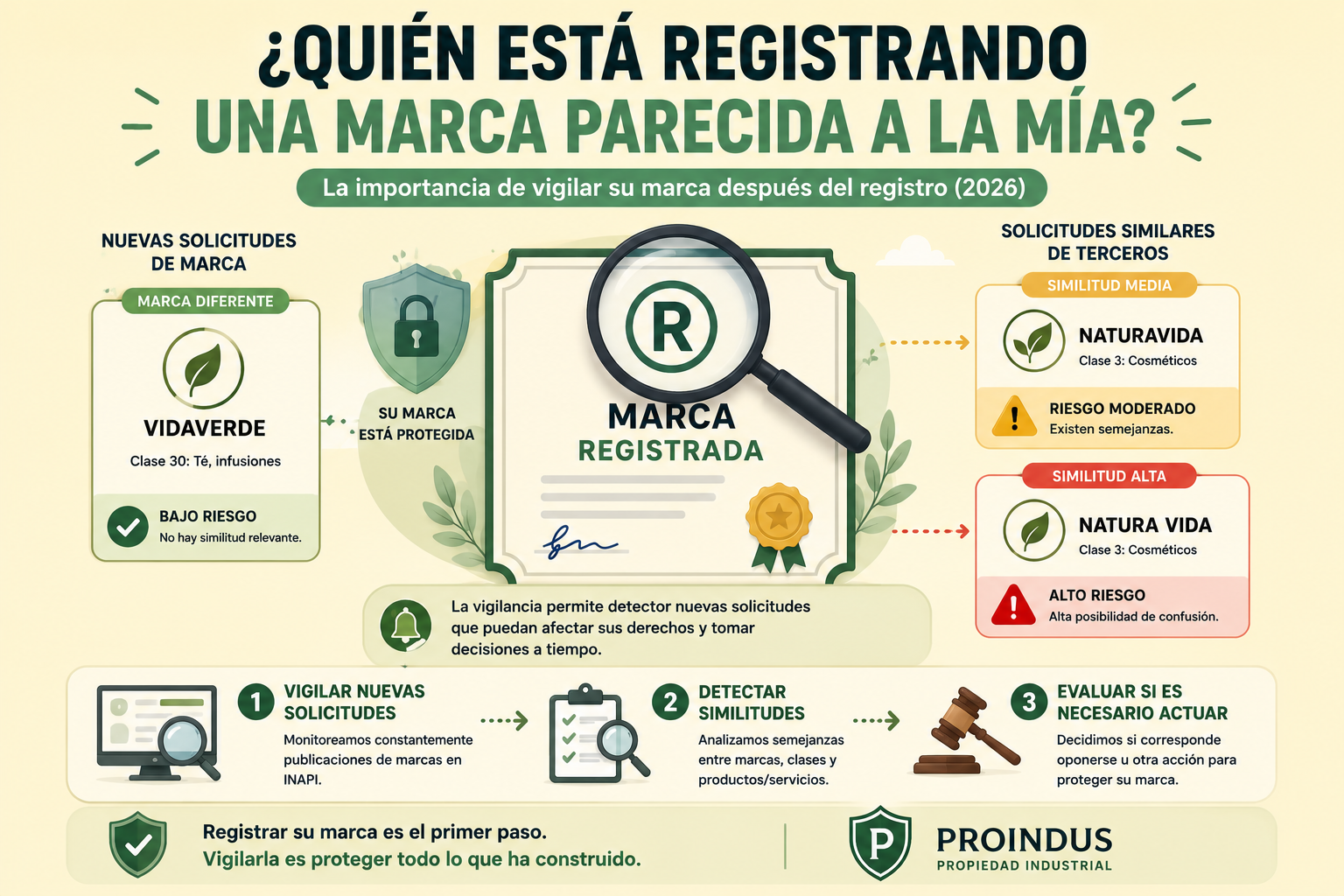 ¿Qué es la vigilancia de marcas y por qué puede ser importante después del registro? (2026)